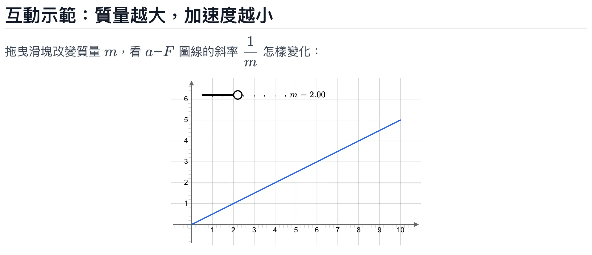 拖曳滑桿，直線斜率跟著變