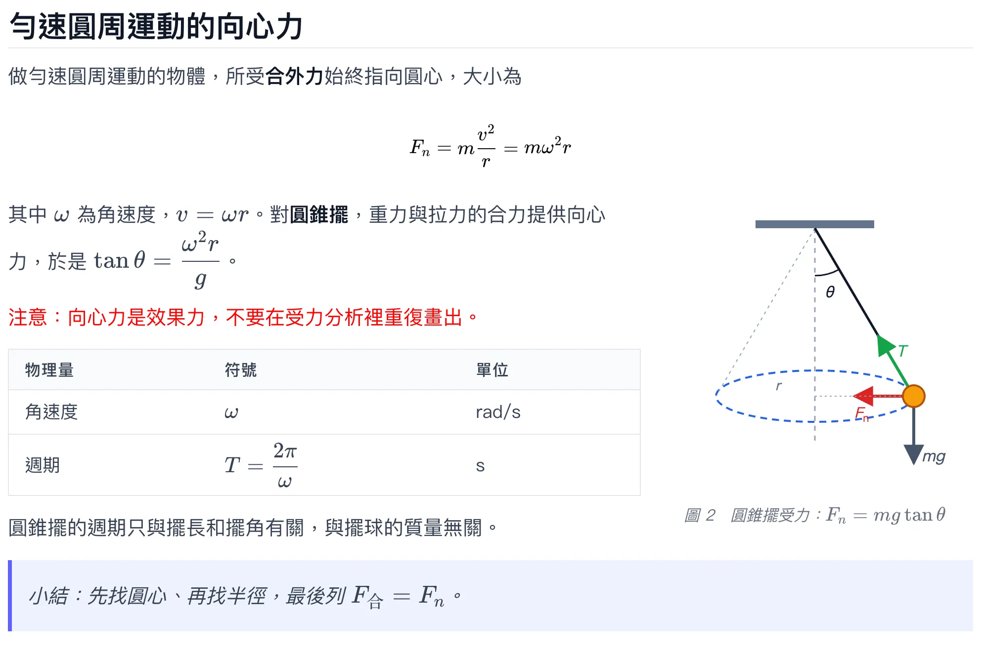 公式、圖片與圖說、表格與紅字
