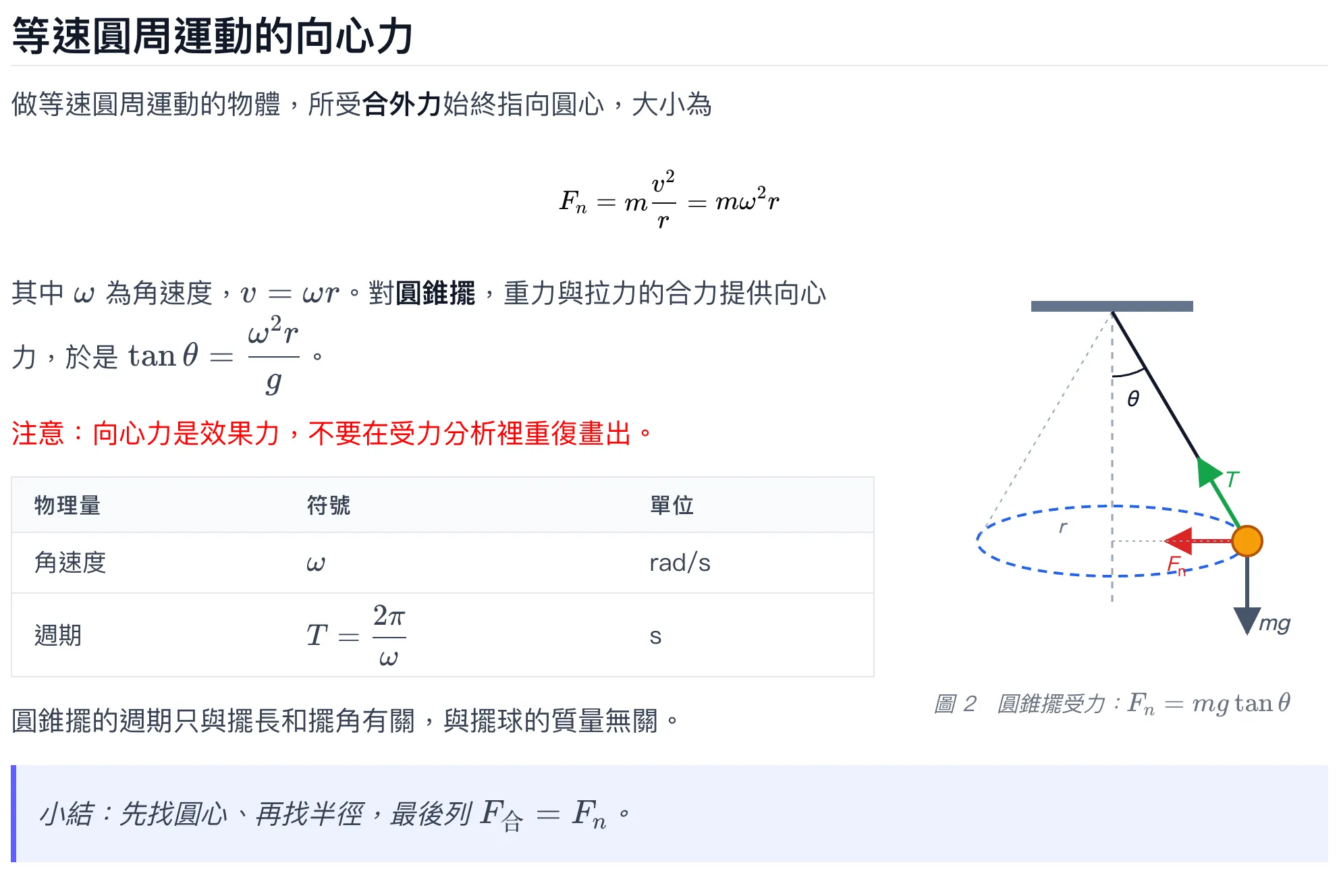 公式、圖片與圖說、表格與紅字