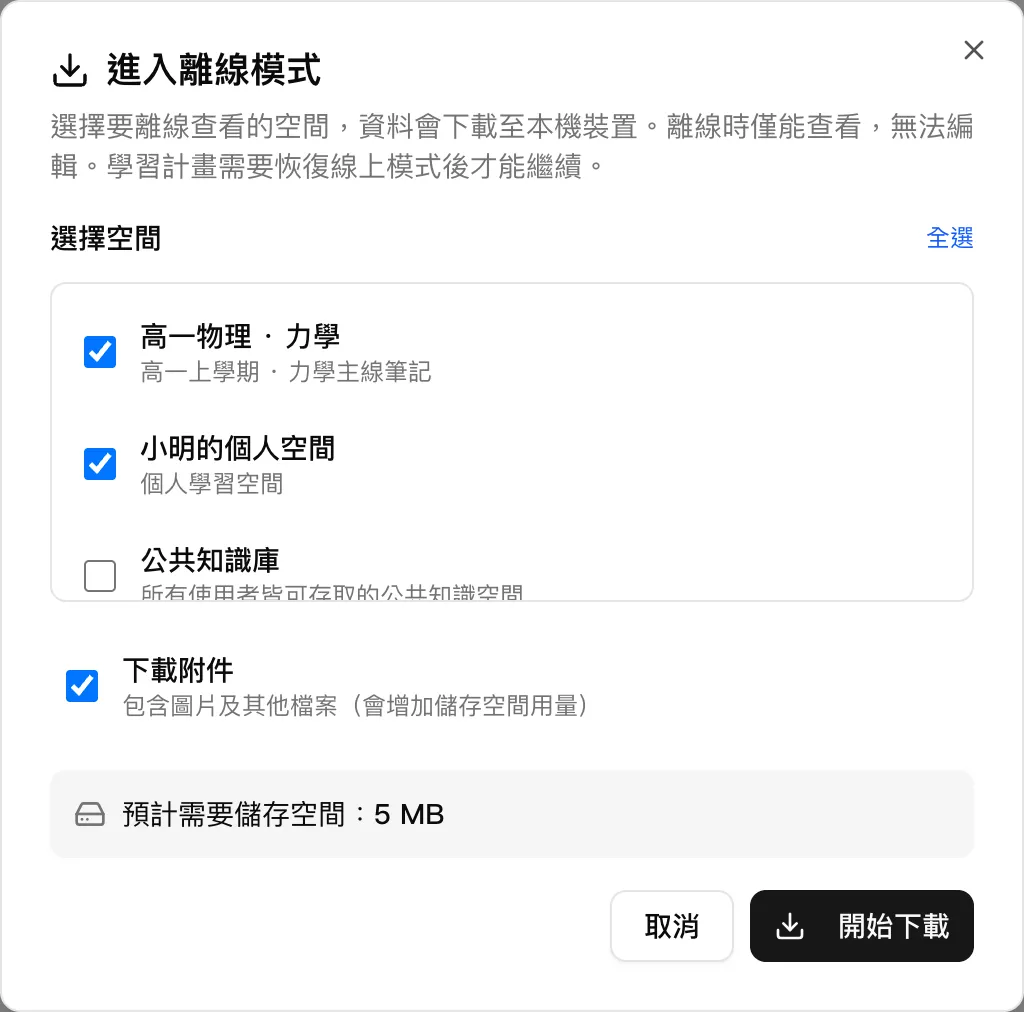 「進入離線模式」對話框：選好空間，查看預估大小，再開始下載